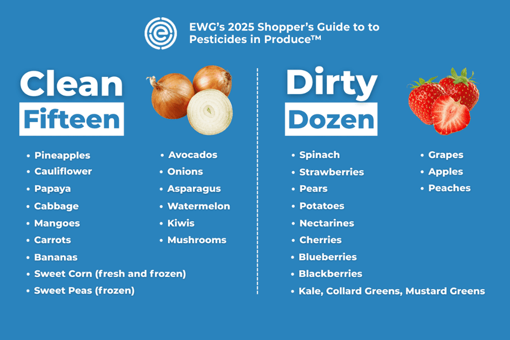 A Smarter Way to Shop for Produce: Clean Fifteen & Dirty Dozen