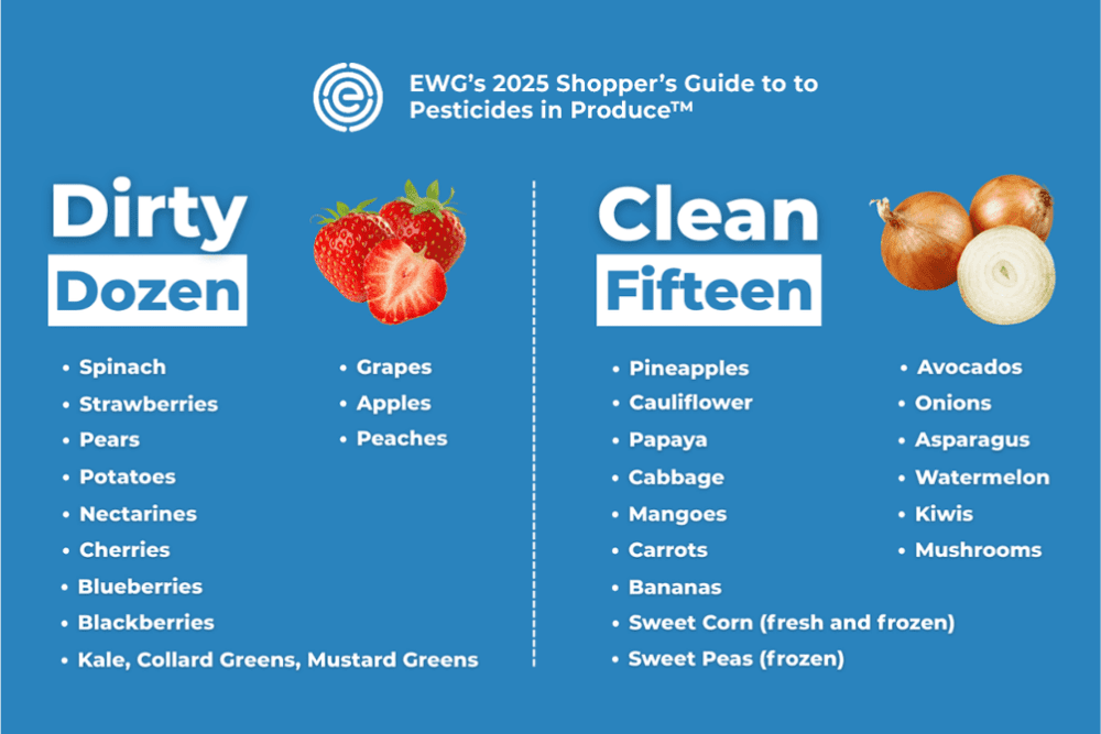 A Smarter Way to Shop for Produce: Clean Fifteen & Dirty Dozen